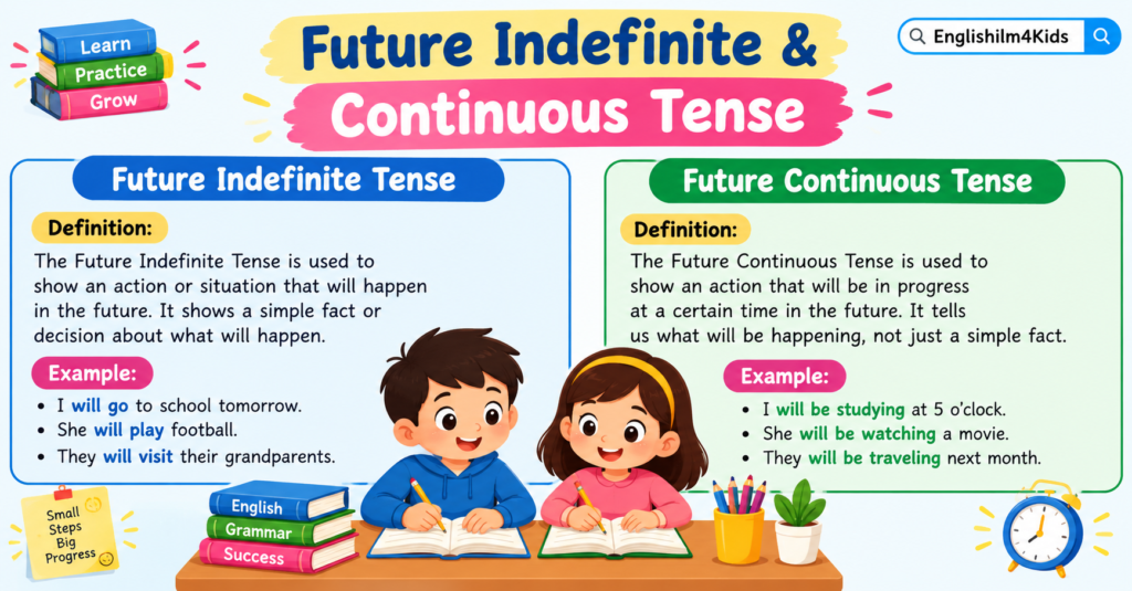 Future Indefinite & Continuous Tense for Kids