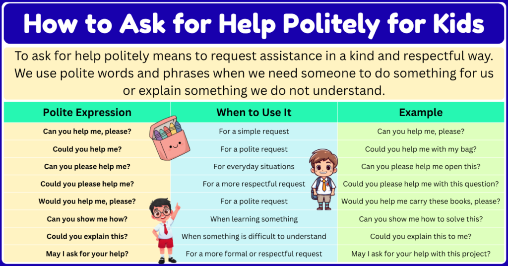 How to Ask for Help Politely for Kids