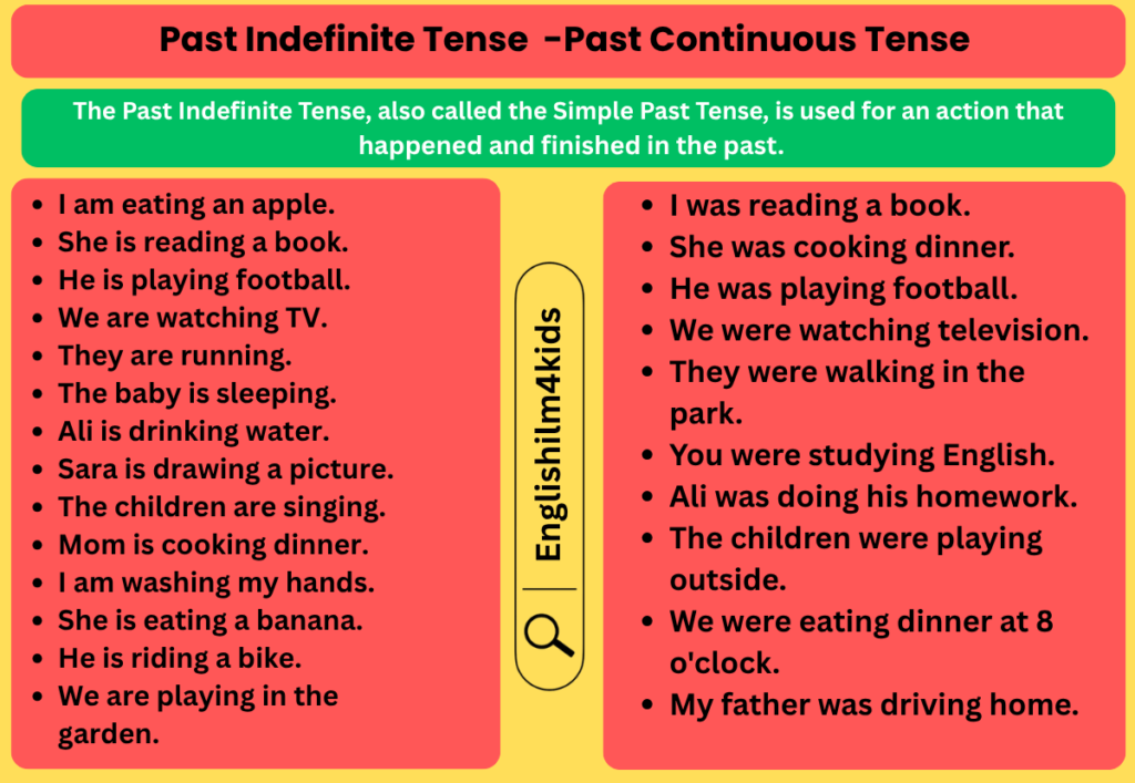 Past Indefinite Tense -Past Continuous Tense
