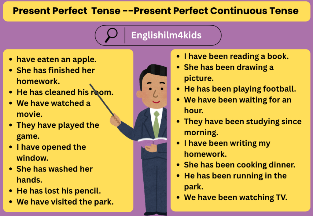 Present Perfect Tense for Kids with Easy Examples