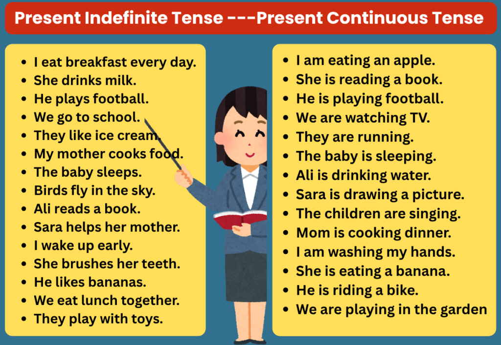 Present Tense for Kids With Easy Example