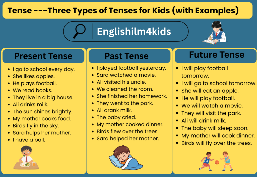 _Tense -Three Types of Tenses for Kids (with Examples)