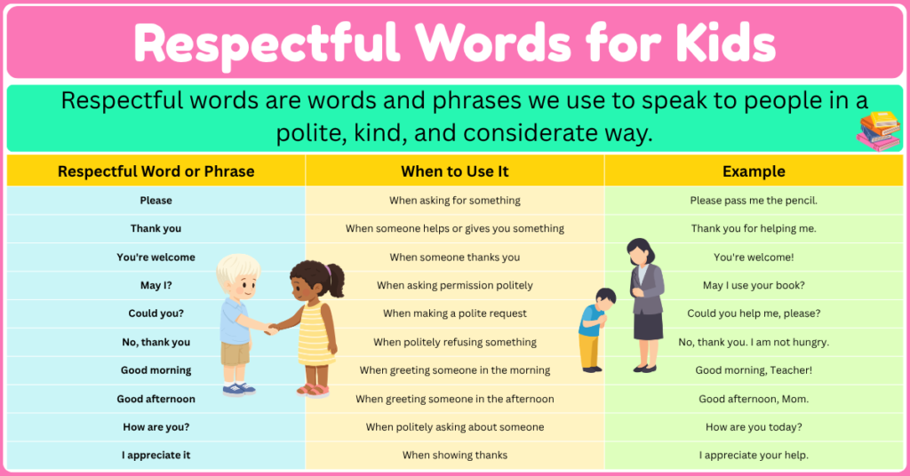 Respectful Words for Kids Simple Polite Words and Phrases
